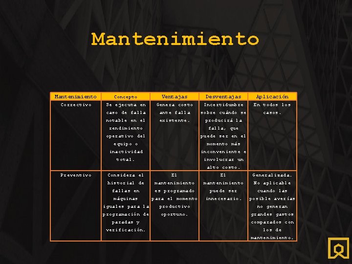 Mantenimiento Correctivo Preventivo Desventajas Aplicación Se ejecuta en Incertidumbre En todos los caso de