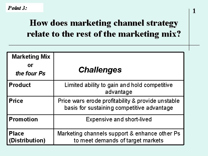 Point 3: 1 How does marketing channel strategy relate to the rest of the