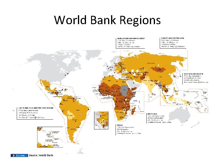 World Bank Regions Source: World Bank 