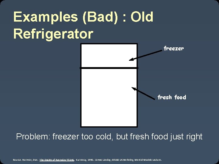 Examples (Bad) : Old Refrigerator freezer fresh food Problem: freezer too cold, but fresh