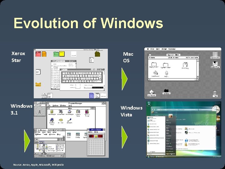 Evolution of Windows Xerox Star Windows 3. 1 Source: Xerox, Apple, Microsoft, Wikipedia Mac