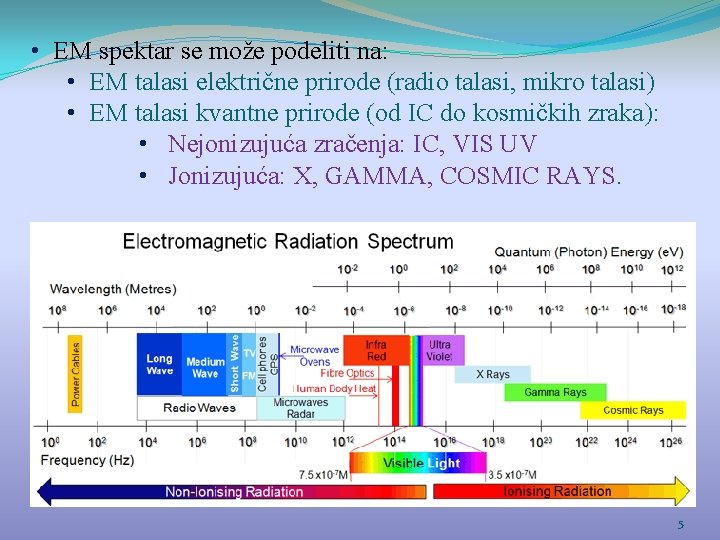  • EM spektar se može podeliti na: • EM talasi električne prirode (radio