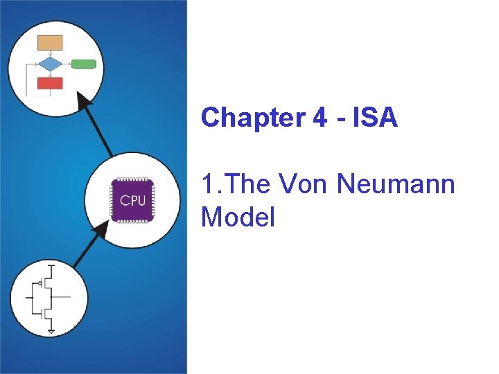 Chapter 4 - ISA 1. The Von Neumann Model 