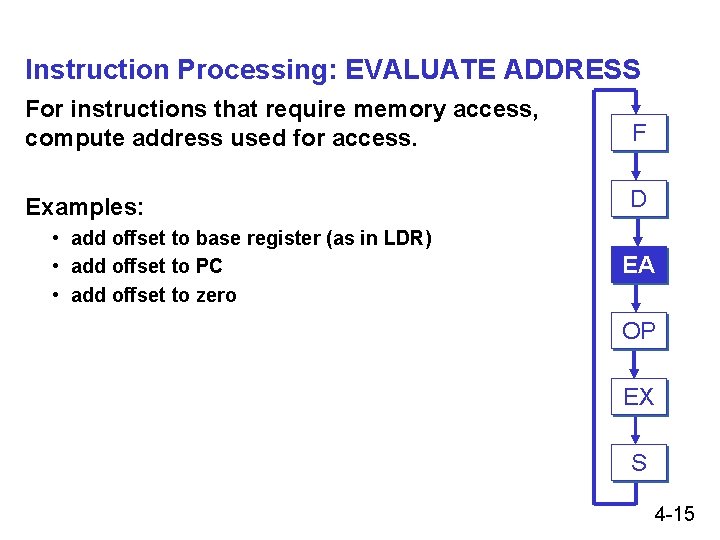 Instruction Processing: EVALUATE ADDRESS For instructions that require memory access, compute address used for