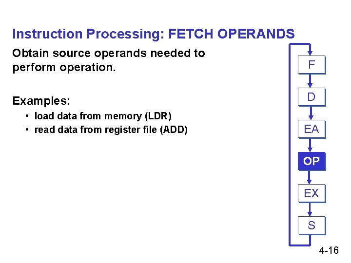 Instruction Processing: FETCH OPERANDS Obtain source operands needed to perform operation. F Examples: D