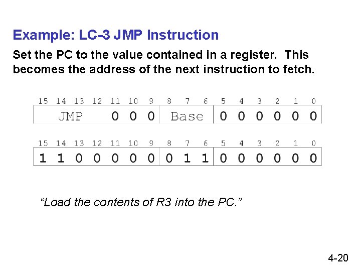 Example: LC-3 JMP Instruction Set the PC to the value contained in a register.