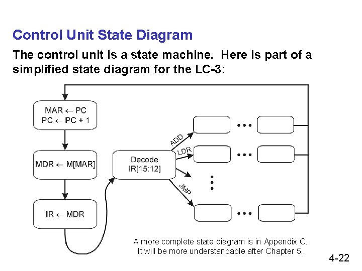 Control Unit State Diagram The control unit is a state machine. Here is part