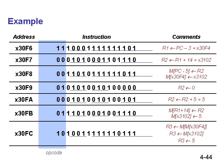 Example Address Instruction Comments x 30 F 6 111000111101 R 1 PC – 3