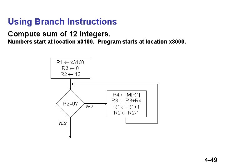 Using Branch Instructions Compute sum of 12 integers. Numbers start at location x 3100.