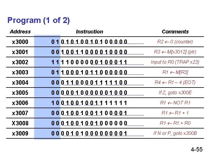 Program (1 of 2) Address Instruction Comments x 3000 01010100000 R 2 0 (counter)