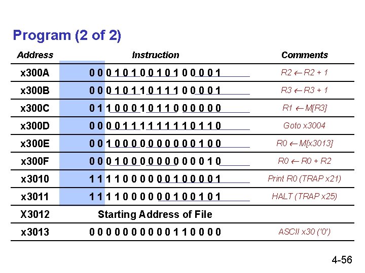 Program (2 of 2) Address Instruction Comments x 300 A 00010100001 R 2 +