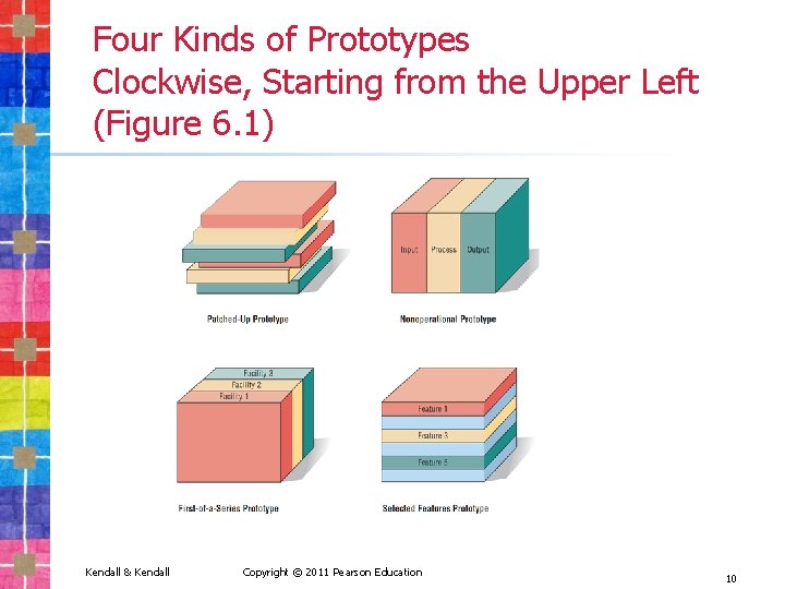 Four Kinds of Prototypes Clockwise, Starting from the Upper Left (Figure 6. 1) Kendall