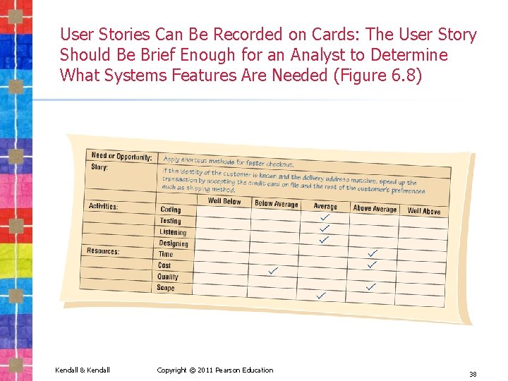 User Stories Can Be Recorded on Cards: The User Story Should Be Brief Enough