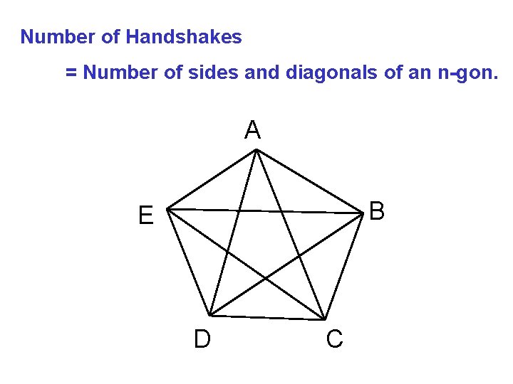 Number of Handshakes = Number of sides and diagonals of an n-gon. A B