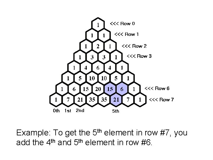 Example: To get the 5 th element in row #7, you add the 4