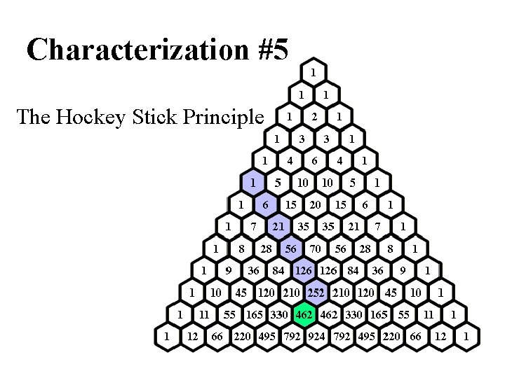 Characterization #5 The Hockey Stick Principle 