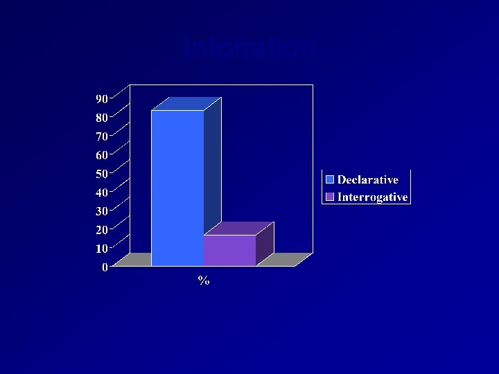 Intonation 