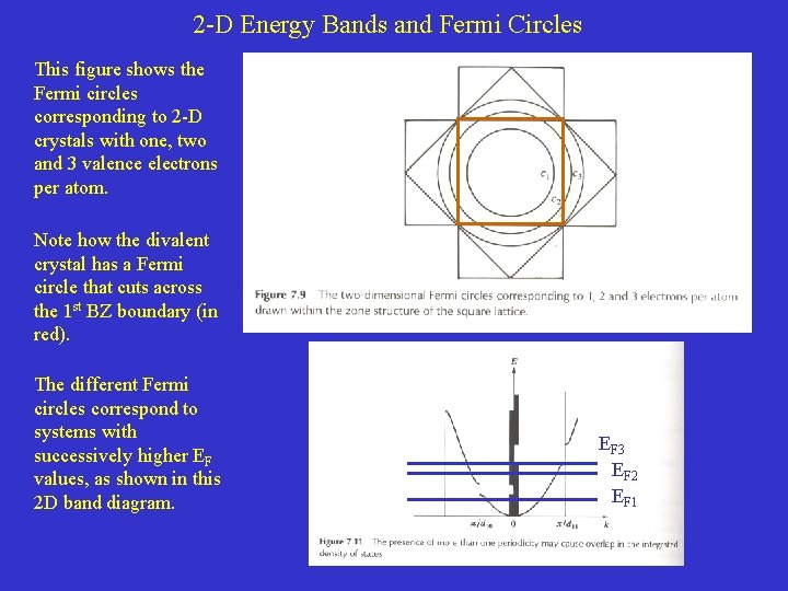 2 -D Energy Bands and Fermi Circles This figure shows the Fermi circles corresponding 2 -D Energy Bands and Fermi Circles This figure shows the Fermi circles corresponding