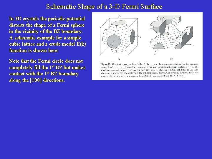 Schematic Shape of a 3 -D Fermi Surface In 3 D crystals the periodic Schematic Shape of a 3 -D Fermi Surface In 3 D crystals the periodic