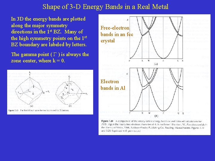 Shape of 3 -D Energy Bands in a Real Metal In 3 D the Shape of 3 -D Energy Bands in a Real Metal In 3 D the