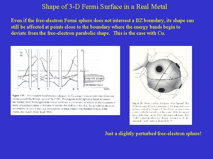Shape of 3 -D Fermi Surface in a Real Metal Even if the free-electron Shape of 3 -D Fermi Surface in a Real Metal Even if the free-electron