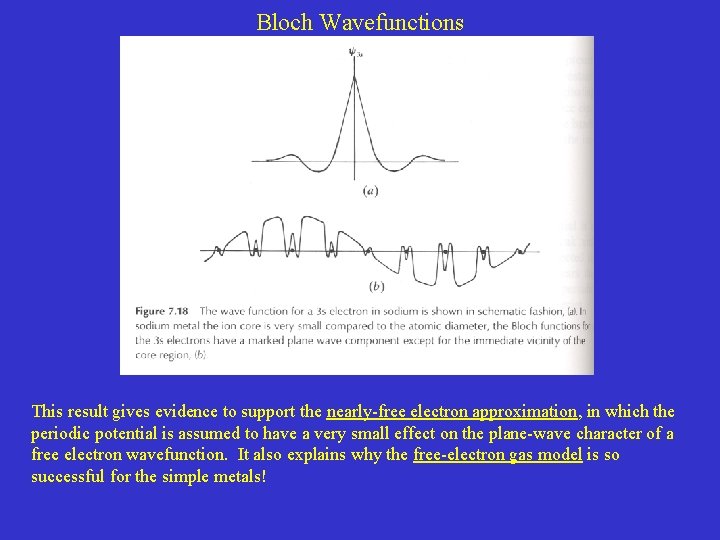 Bloch Wavefunctions This result gives evidence to support the nearly-free electron approximation, in which Bloch Wavefunctions This result gives evidence to support the nearly-free electron approximation, in which