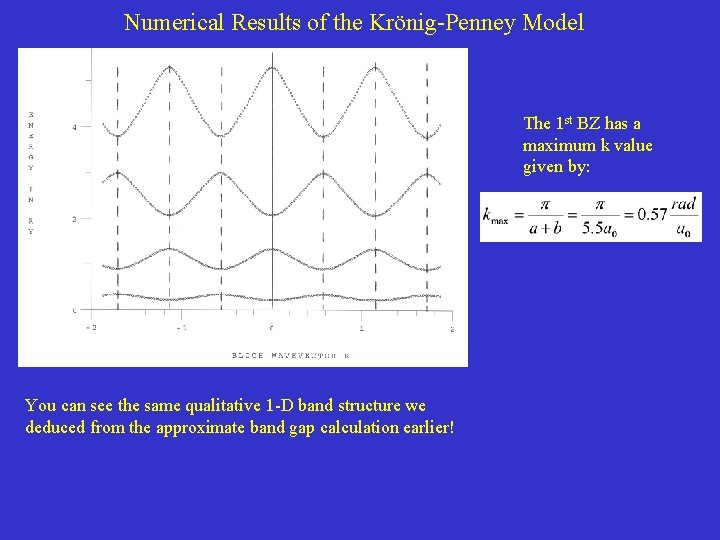 Numerical Results of the Krönig-Penney Model The 1 st BZ has a maximum k Numerical Results of the Krönig-Penney Model The 1 st BZ has a maximum k