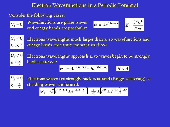 Electron Wavefunctions in a Periodic Potential Consider the following cases: Wavefunctions are plane waves Electron Wavefunctions in a Periodic Potential Consider the following cases: Wavefunctions are plane waves