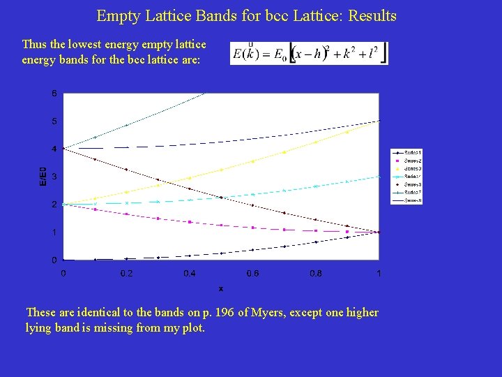 Empty Lattice Bands for bcc Lattice: Results Thus the lowest energy empty lattice energy Empty Lattice Bands for bcc Lattice: Results Thus the lowest energy empty lattice energy