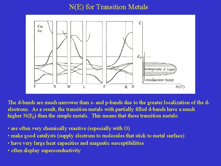 N(E) for Transition Metals The d-bands are much narrower than s- and p-bands due N(E) for Transition Metals The d-bands are much narrower than s- and p-bands due