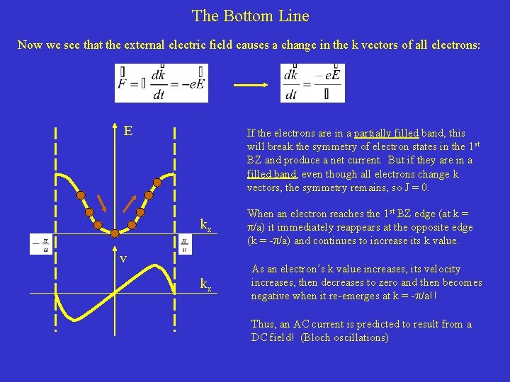 The Bottom Line Now we see that the external electric field causes a change The Bottom Line Now we see that the external electric field causes a change