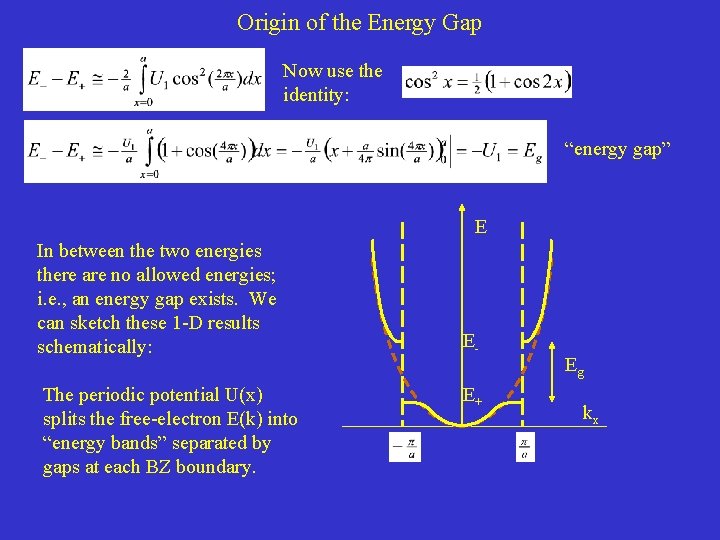 Origin of the Energy Gap Now use the identity: “energy gap” E In between Origin of the Energy Gap Now use the identity: “energy gap” E In between