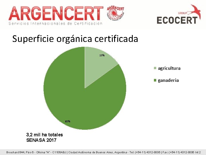 Superficie orgánica certificada 15% agricultura ganaderia 85% 3, 2 mil ha totales SENASA 2017 Superficie orgánica certificada 15% agricultura ganaderia 85% 3, 2 mil ha totales SENASA 2017