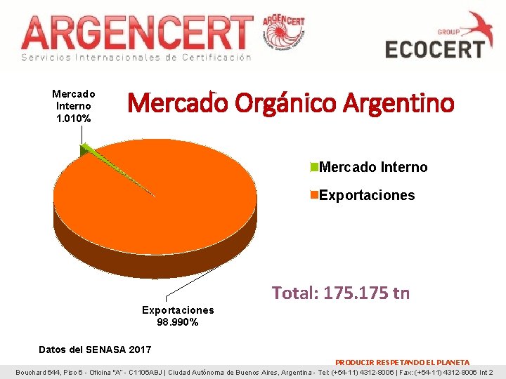 Mercado Interno 1. 010% Mercado Orgánico Argentino Mercado Interno Exportaciones 98. 990% Total: 175 Mercado Interno 1. 010% Mercado Orgánico Argentino Mercado Interno Exportaciones 98. 990% Total: 175