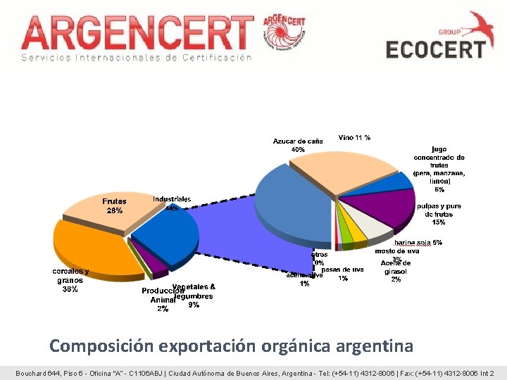 Composición exportación orgánica argentina Bouchard 644, Piso 6 - Oficina "A“ - C 1106 Composición exportación orgánica argentina Bouchard 644, Piso 6 - Oficina "A“ - C 1106