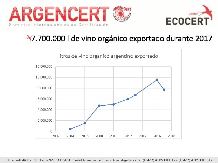 7. 700. 000 l de vino orgánico exportado durante 2017 Bouchard 644, Piso 6 7. 700. 000 l de vino orgánico exportado durante 2017 Bouchard 644, Piso 6