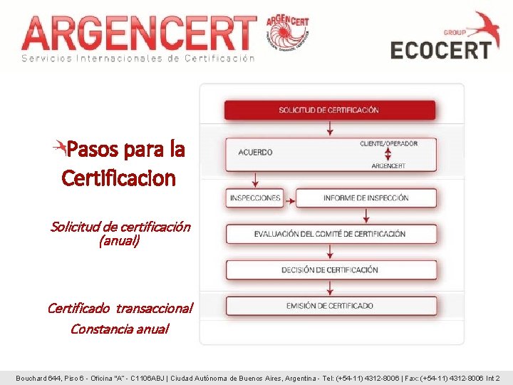 Pasos para la Certificacion Solicitud de certificación (anual) Certificado transaccional Constancia anual Bouchard 644, Pasos para la Certificacion Solicitud de certificación (anual) Certificado transaccional Constancia anual Bouchard 644,