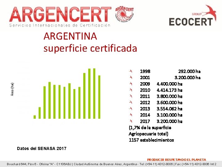 ARGENTINA superficie certificada 1998 292. 000 ha 2001 3. 200. 000 ha 2009 4. ARGENTINA superficie certificada 1998 292. 000 ha 2001 3. 200. 000 ha 2009 4.