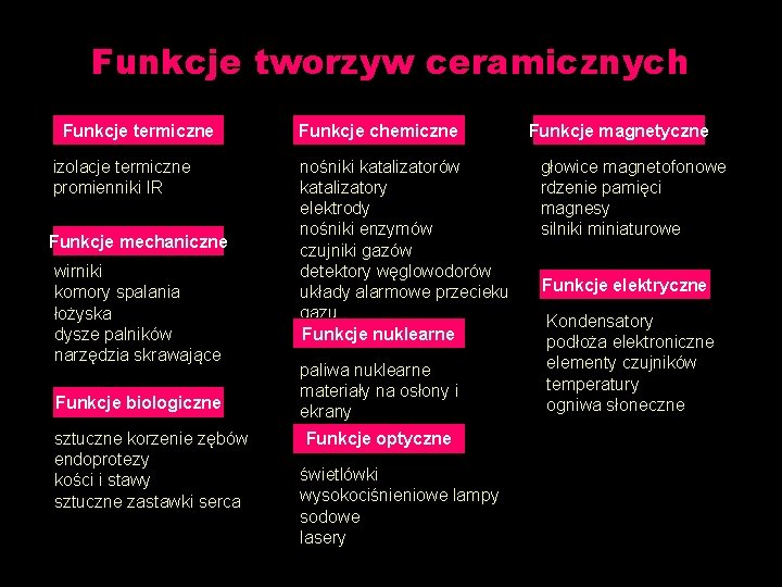 Funkcje tworzyw ceramicznych Funkcje termiczne izolacje termiczne promienniki IR Funkcje mechaniczne wirniki komory spalania