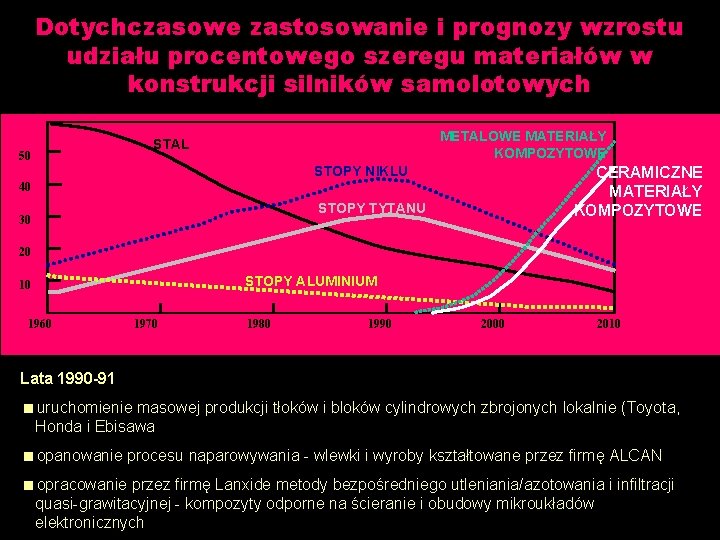 Dotychczasowe zastosowanie i prognozy wzrostu udziału procentowego szeregu materiałów w konstrukcji silników samolotowych 50