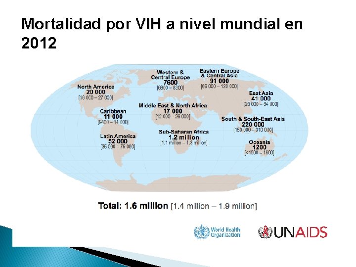 Mortalidad por VIH a nivel mundial en 2012 