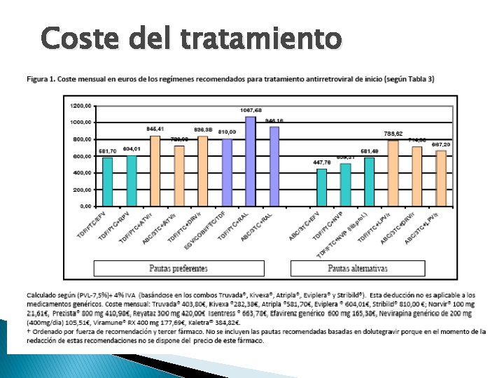 Coste del tratamiento 