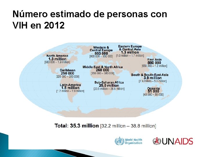 Número estimado de personas con VIH en 2012 