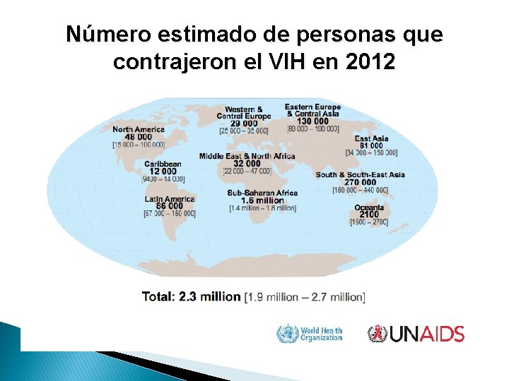 Número estimado de personas que contrajeron el VIH en 2012 