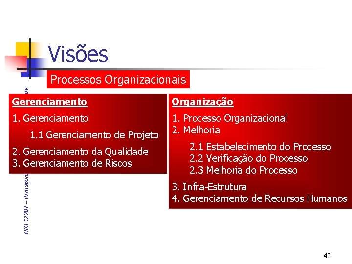 Visões ISO 12207 – Processos do Ciclo de Vida do Software Processos Organizacionais Gerenciamento