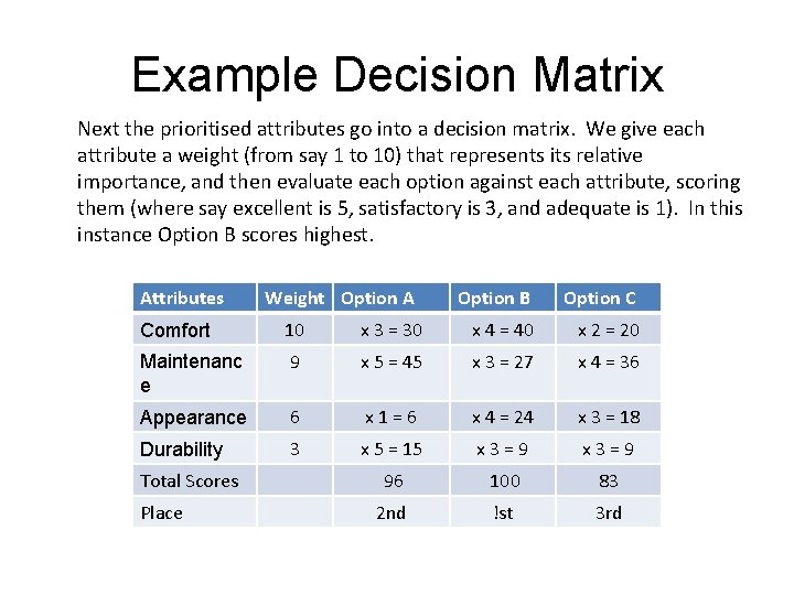 Example Decision Matrix Next the prioritised attributes go into a decision matrix. We give