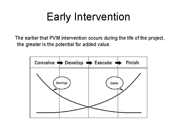 Early Intervention The earlier that PVM intervention occurs during the life of the project,