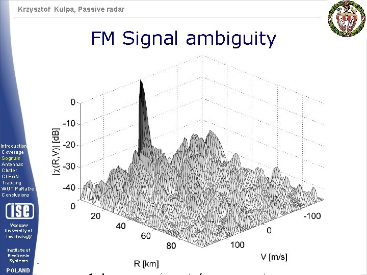 Krzysztof Kulpa, Passive radar FM Signal ambiguity Introduction Coverage Sognals Antennas Clutter CLEAN Tracking