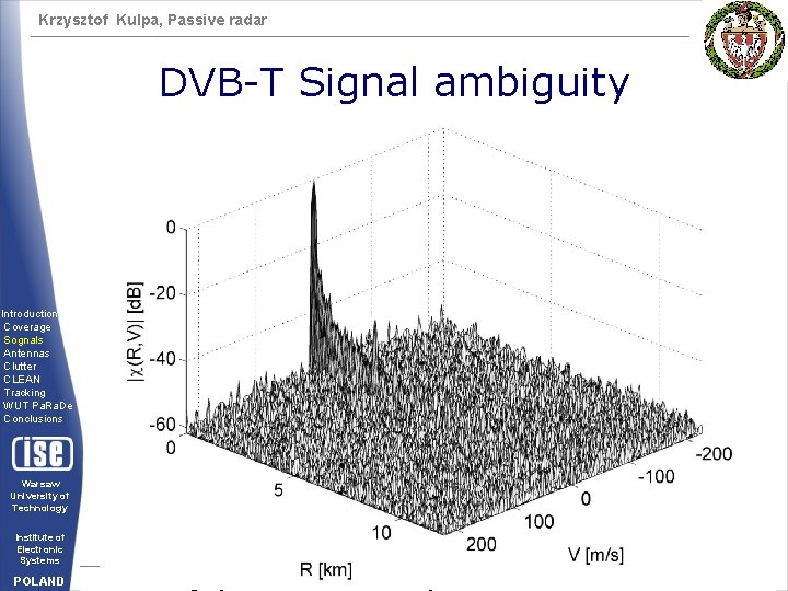 Krzysztof Kulpa, Passive radar DVB-T Signal ambiguity Introduction Coverage Sognals Antennas Clutter CLEAN Tracking