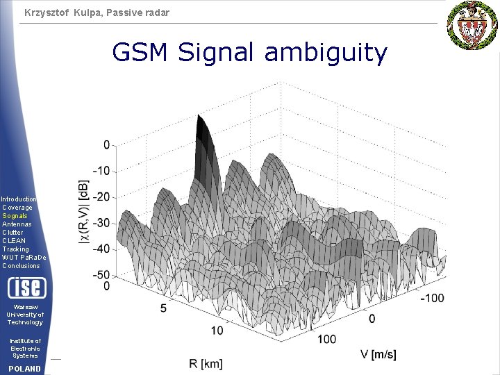 Krzysztof Kulpa, Passive radar GSM Signal ambiguity Introduction Coverage Sognals Antennas Clutter CLEAN Tracking